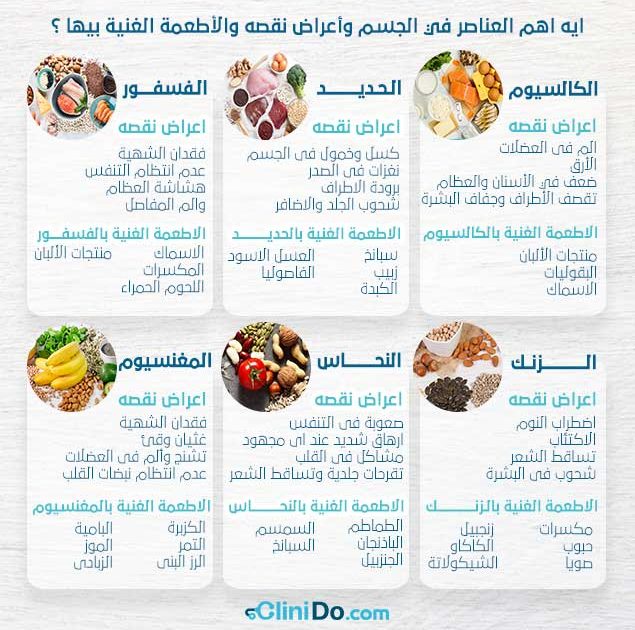 عناصر غذائية